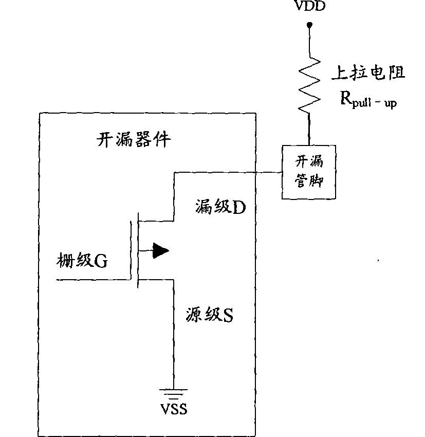 Open-drain and open-source circuit output signal pin control device and method