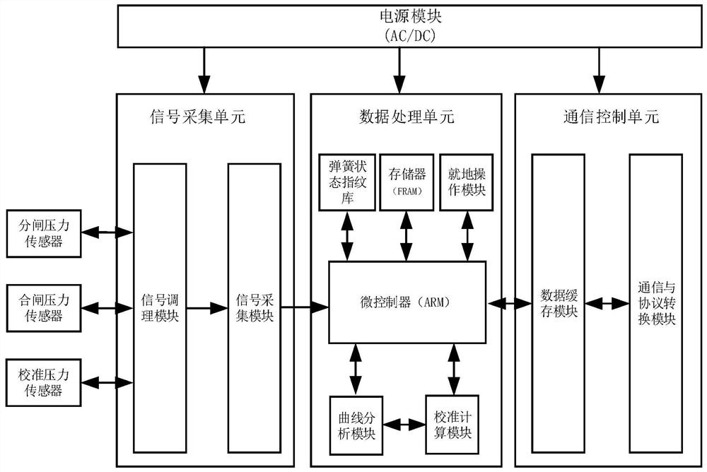 Detection method and system for spring operating mechanism of circuit breaker