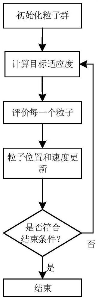 Detection method and system for spring operating mechanism of circuit breaker