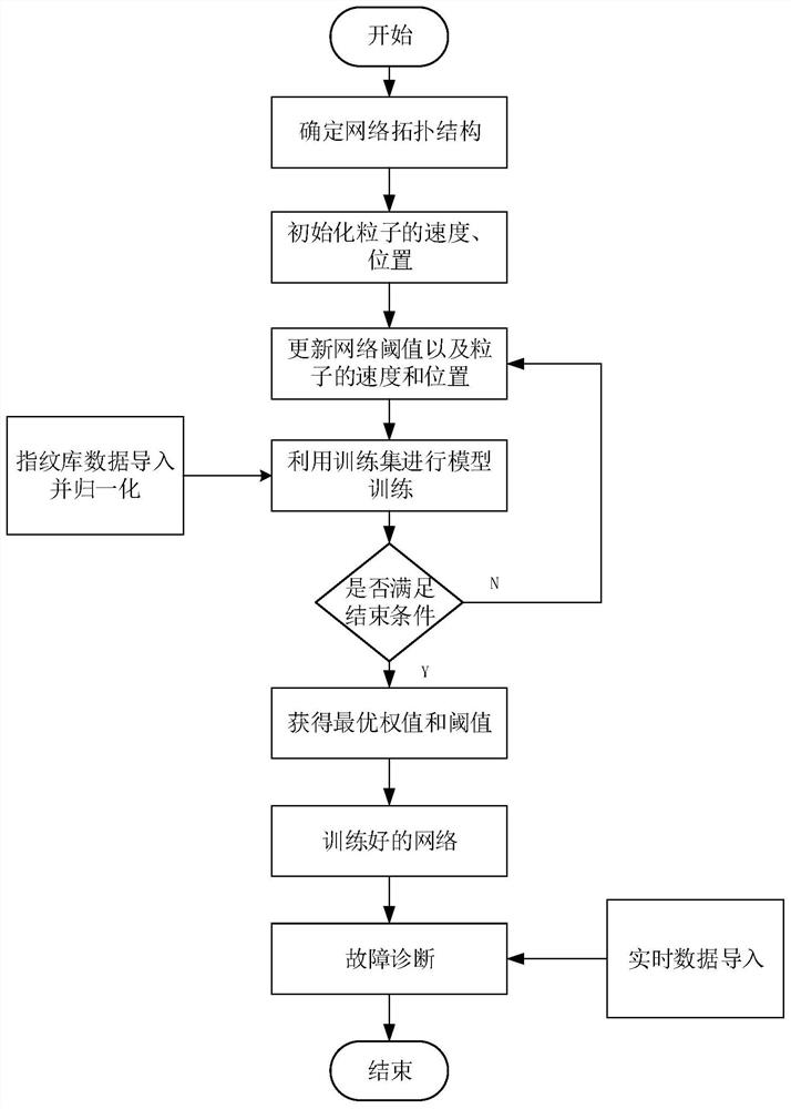 Detection method and system for spring operating mechanism of circuit breaker