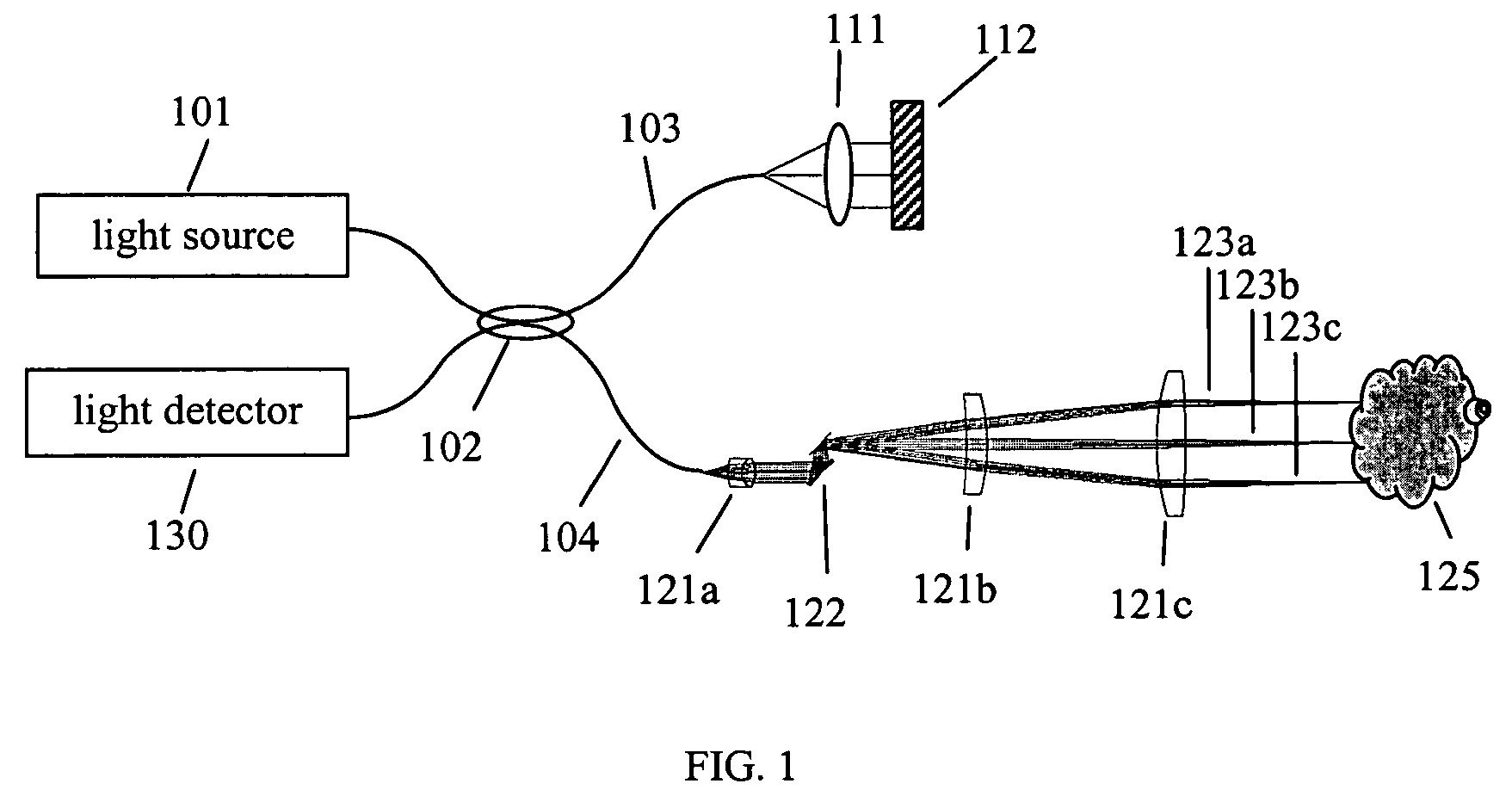 Method of motion correction in optical coherence tomography imaging