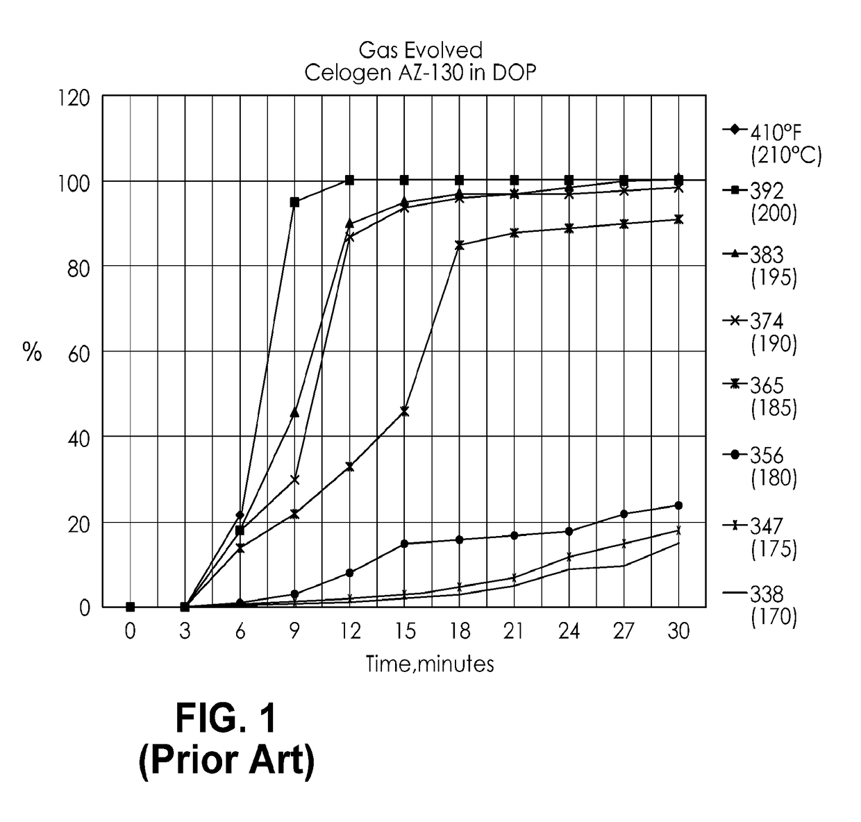 Self-foaming hot melt adhesive compositions and methods of making and using same