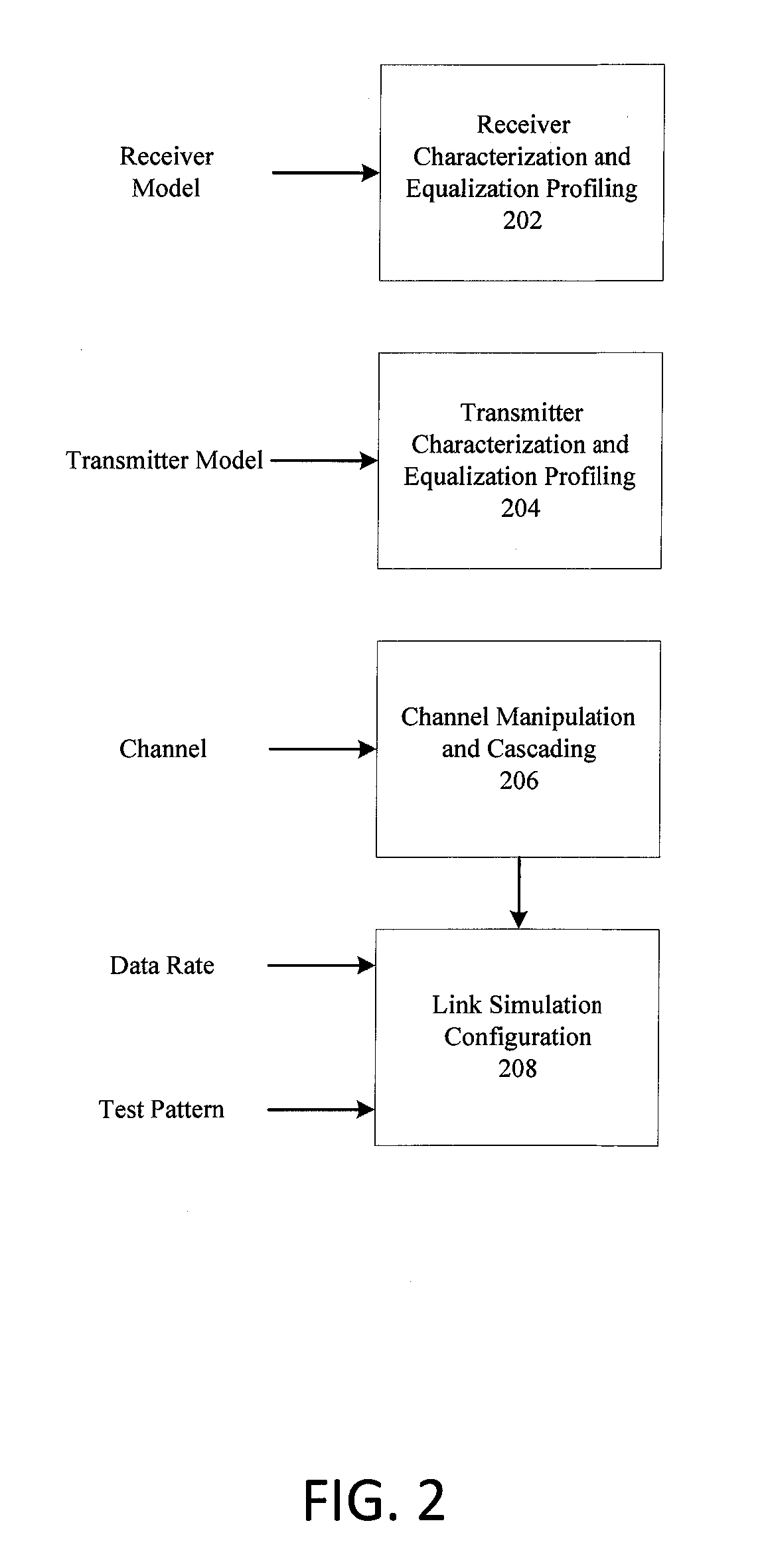 Methods for joint optimization of link equalization