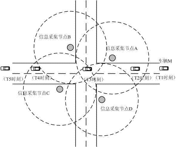 Traffic light control method, device and system