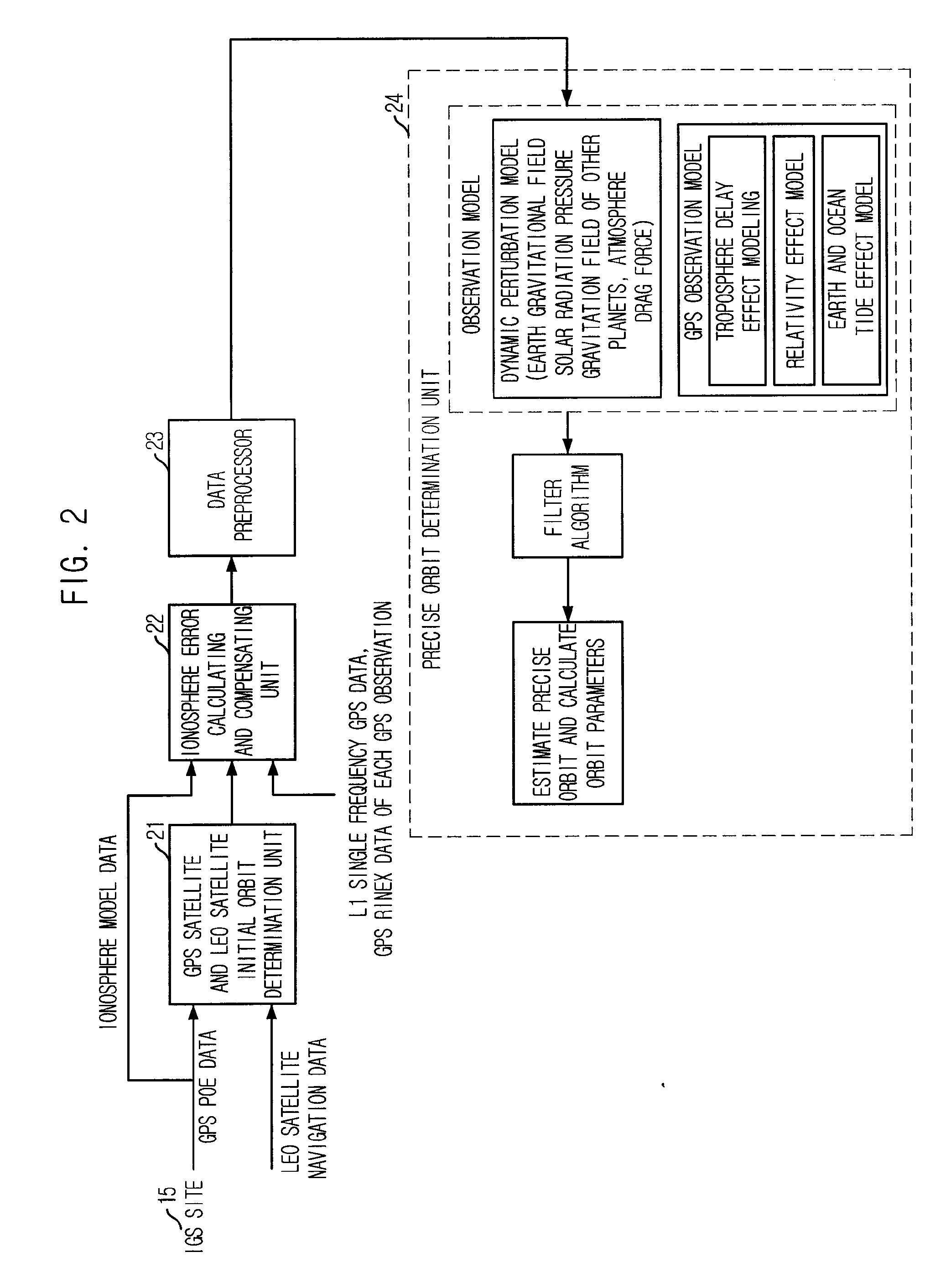 Method for correcting ionosphere error, and system and method for determining precision orbit using the same