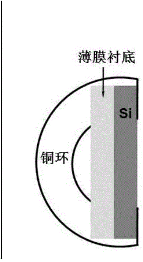 Preparation method of transmission electron microscopy film sample for in-situ application of electric field and stress