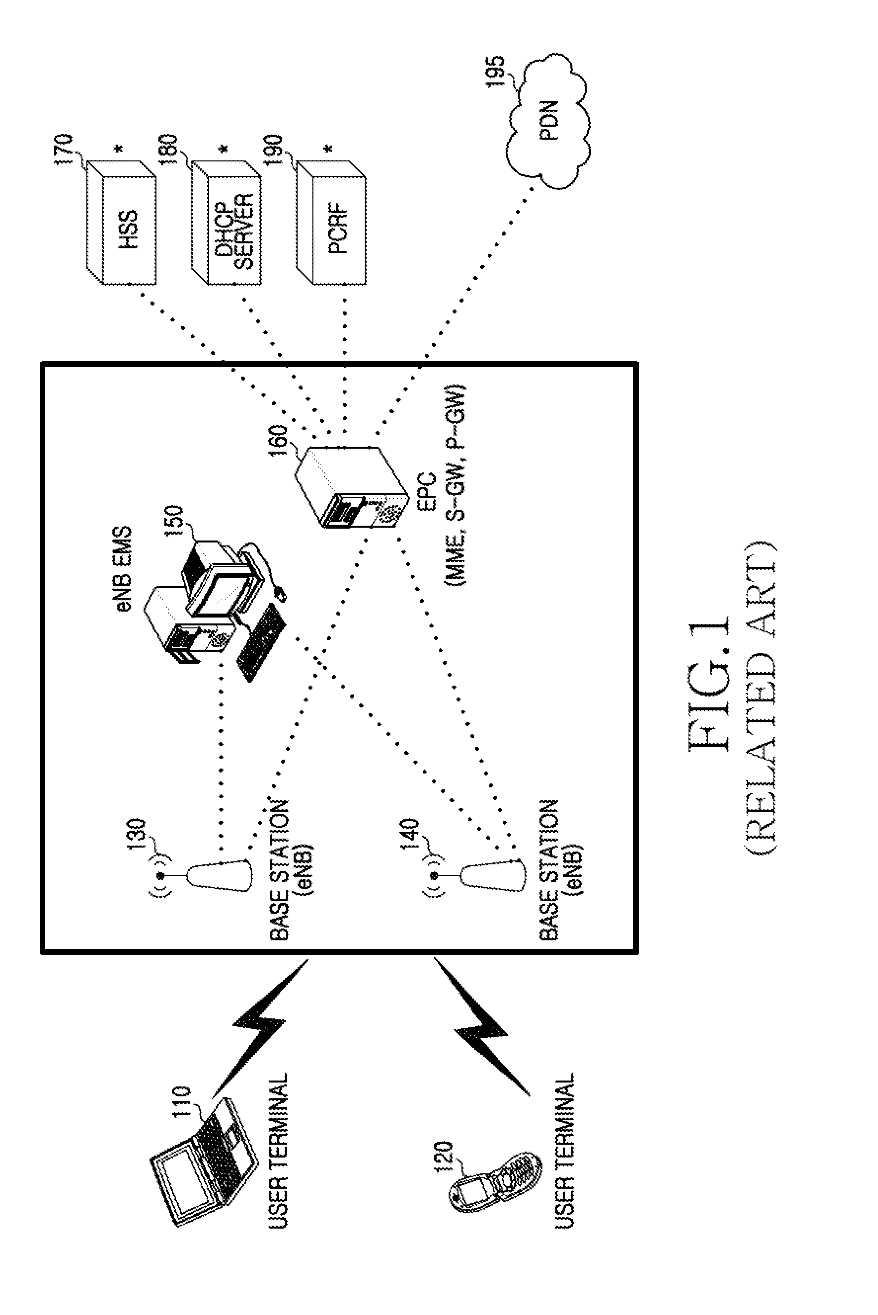 Apparatus and method for processing gtp in mobile communication system