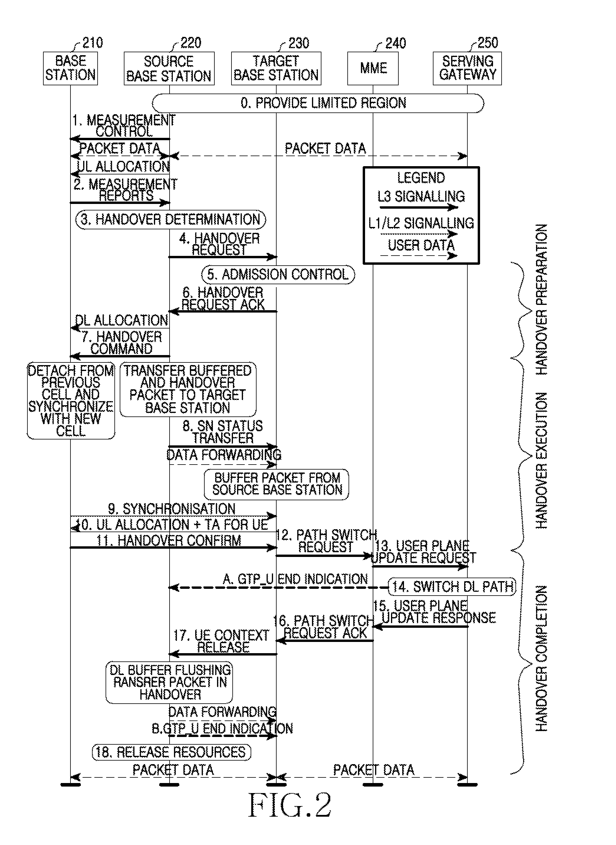 Apparatus and method for processing gtp in mobile communication system