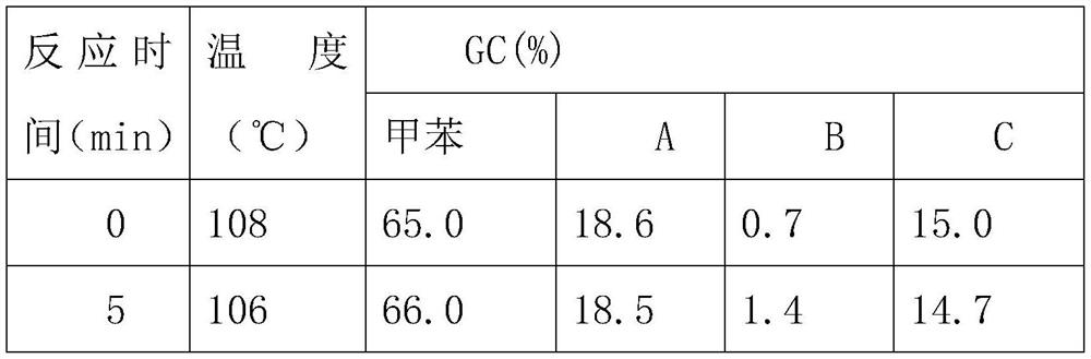 Application of flow chemistry in toluene nitrification