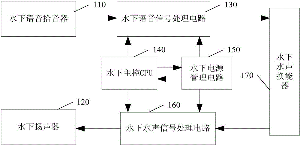 Underwater voice transceiver, overwater voice transceiver and underwater sound intercom system