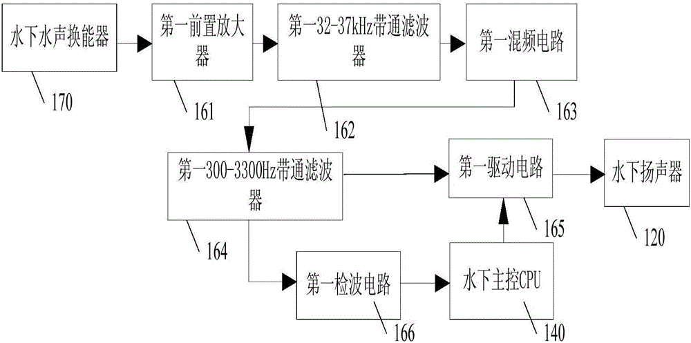 Underwater voice transceiver, overwater voice transceiver and underwater sound intercom system