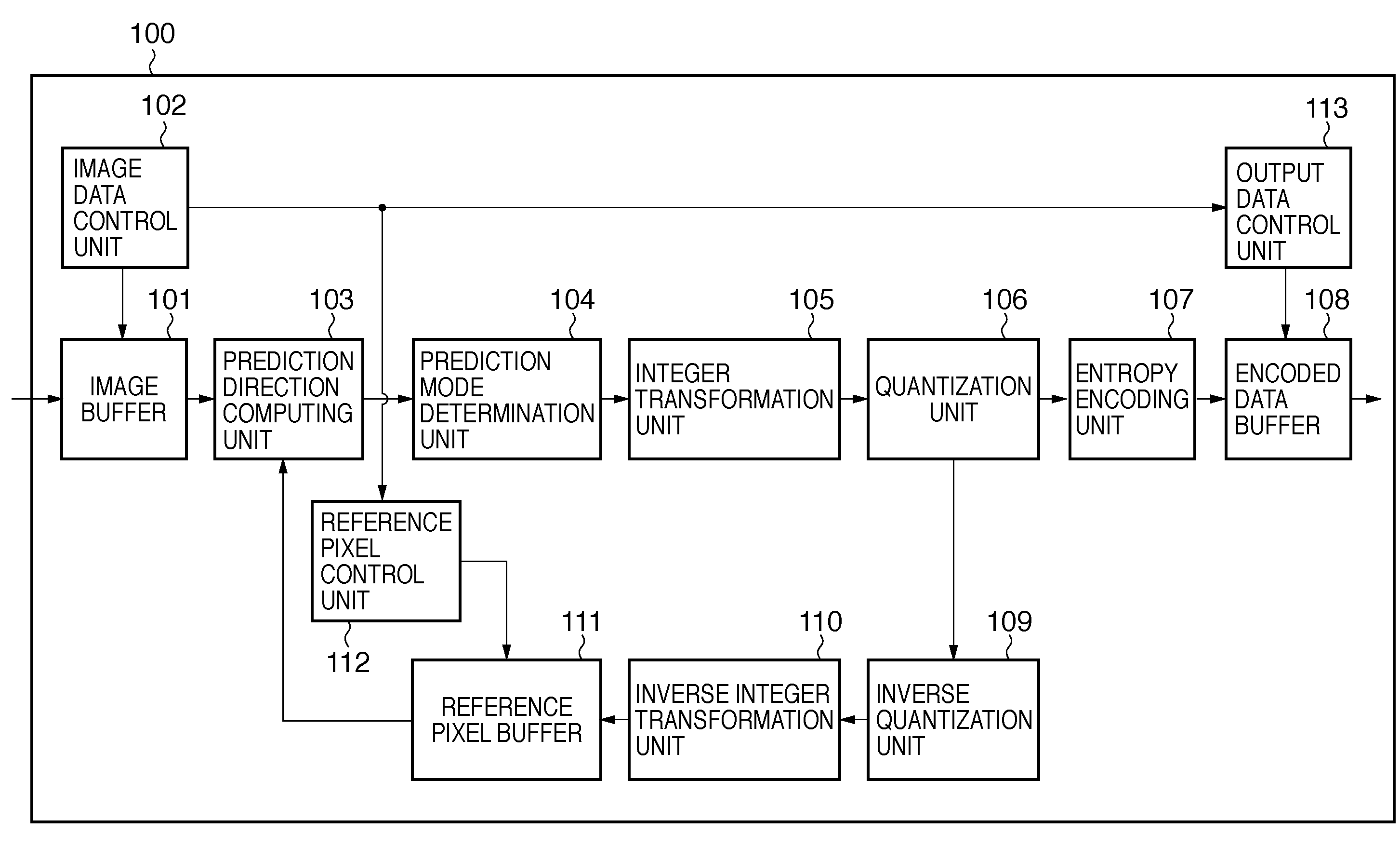 Image encoding apparatus, method of controlling the same and computer program