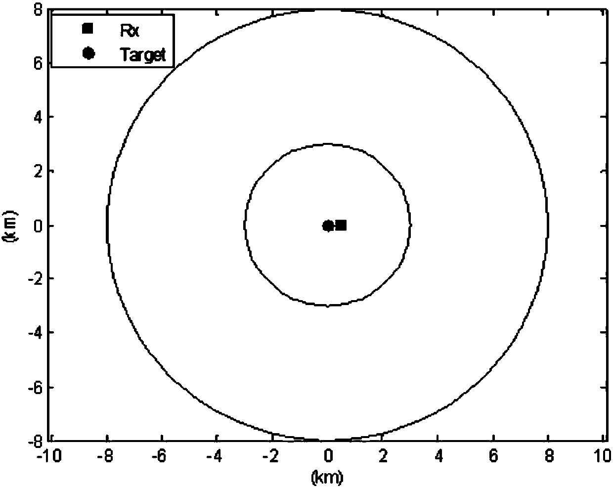 Relative-entropy-criterion-based external radiation source selection method of passive MIMO radar