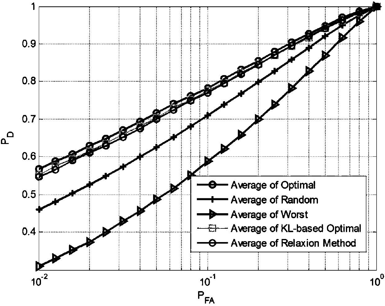 Relative-entropy-criterion-based external radiation source selection method of passive MIMO radar
