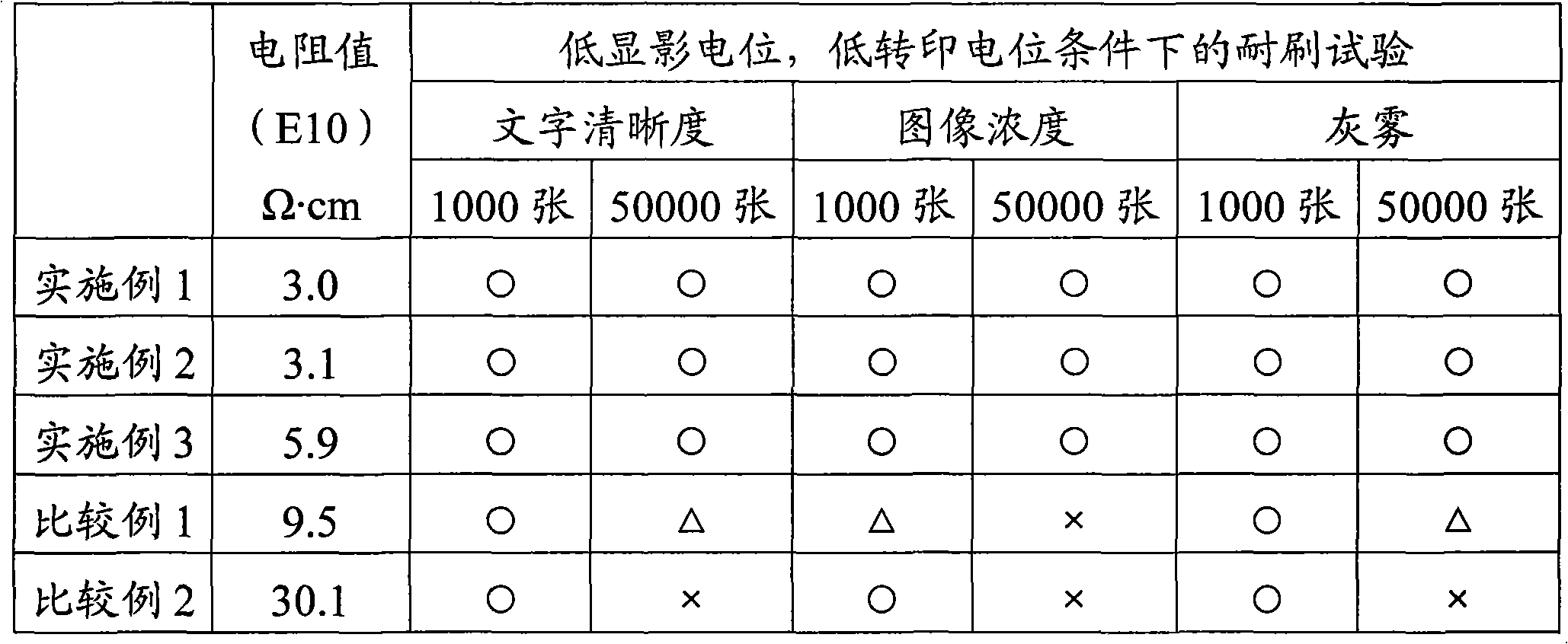 Color toner for electrophotography