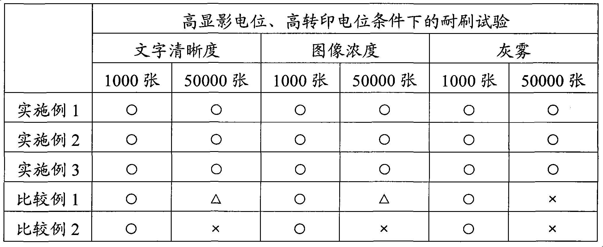 Color toner for electrophotography