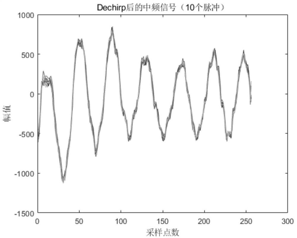 Speech reconstruction method based on millimeter wave radar phase ranging