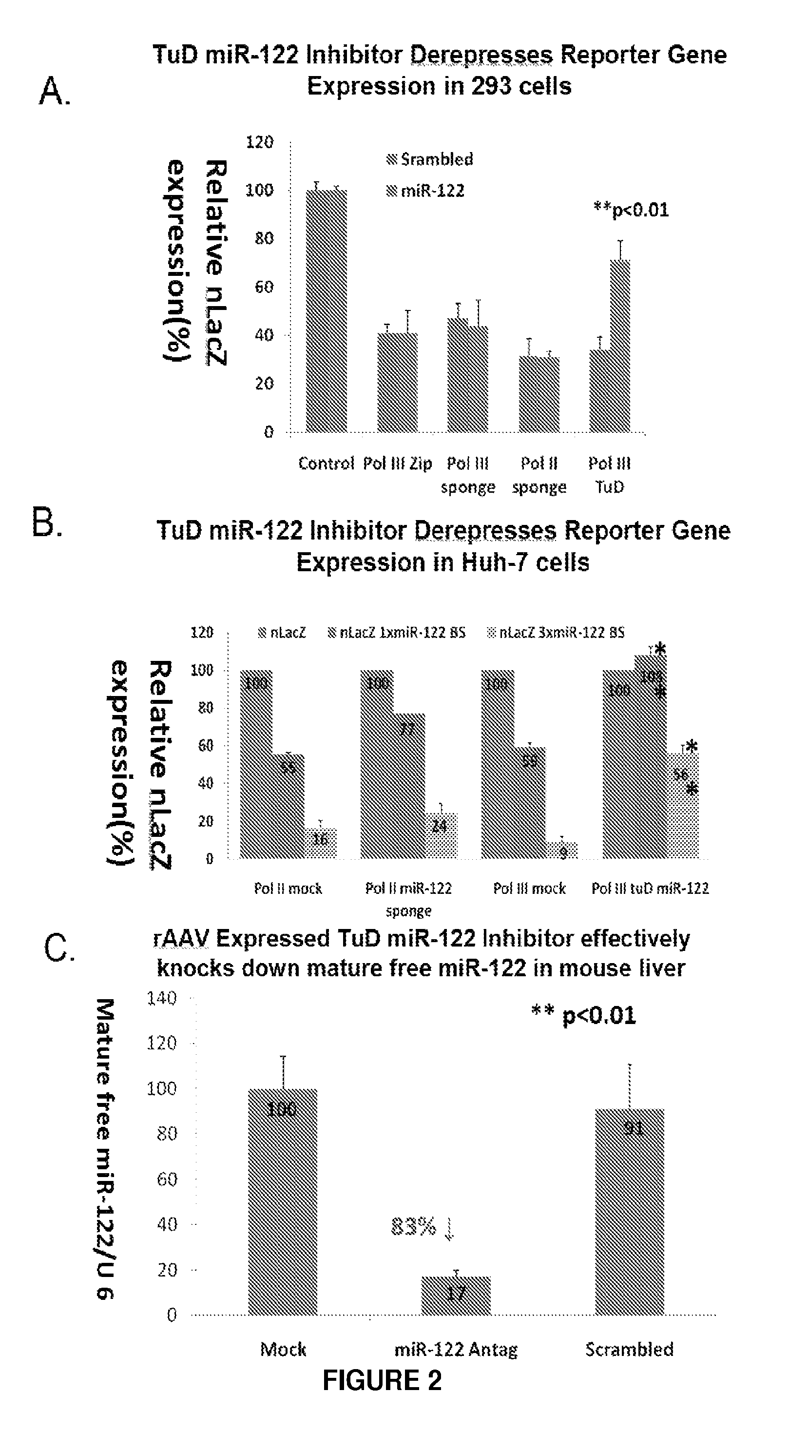 AAV-based treatment of cholesterol-related disorders