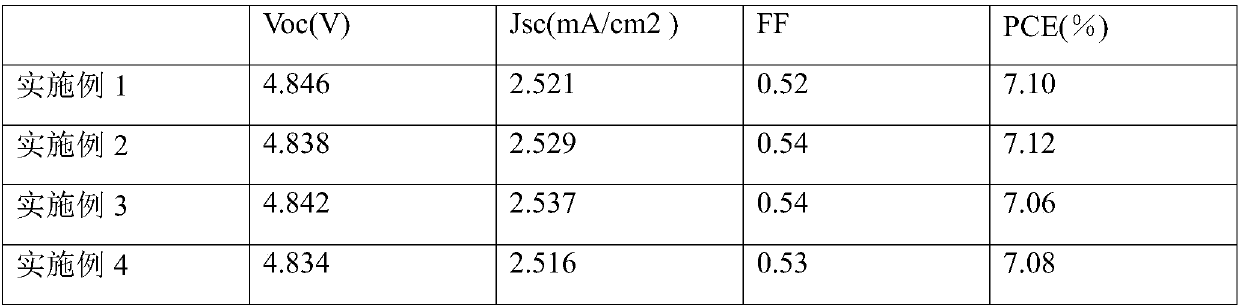 Preparation method of fullerene thin film for organic solar cell