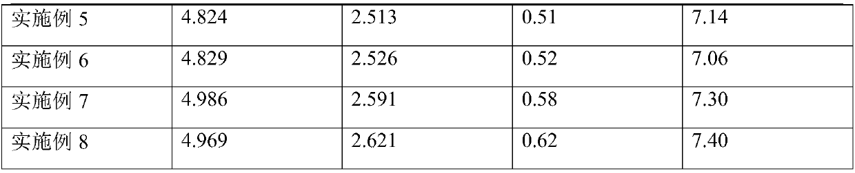 Preparation method of fullerene thin film for organic solar cell