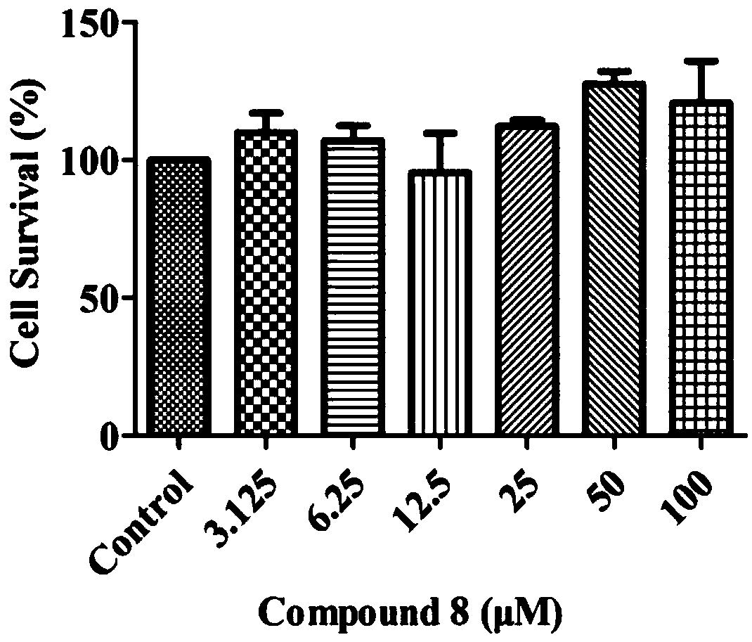 Andrographolide compounds and preparation method and application thereof