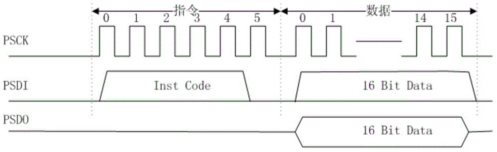 One-time programmable microcontroller chip based test circuit and test method