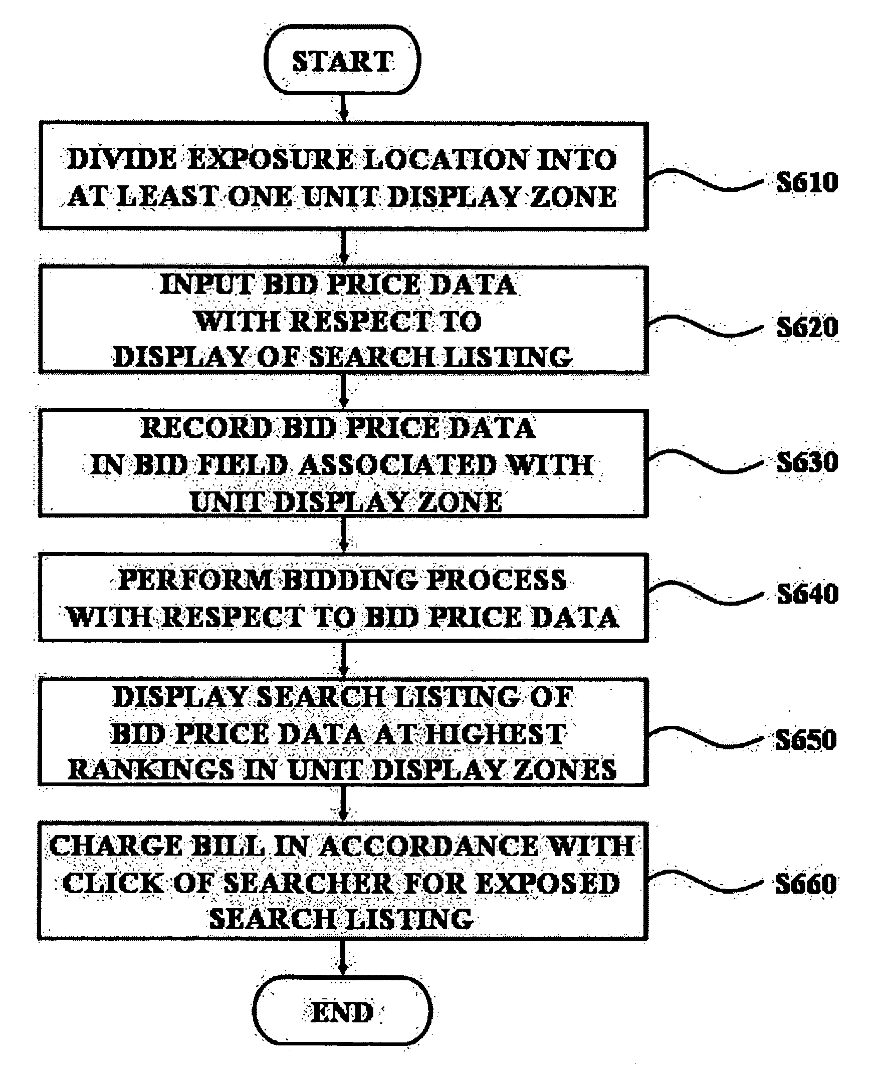 Method for billing advertiser for keyword advertisement in internet search engine and a system thereof