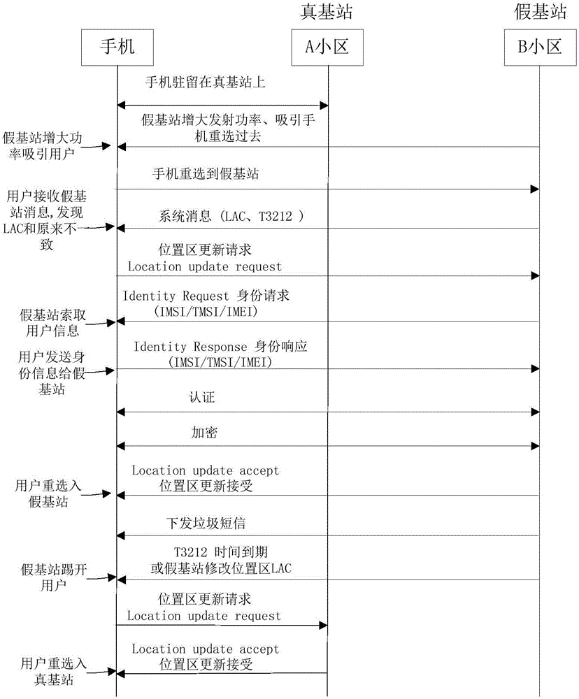 Terminal and method and system for recognizing pseudo base station