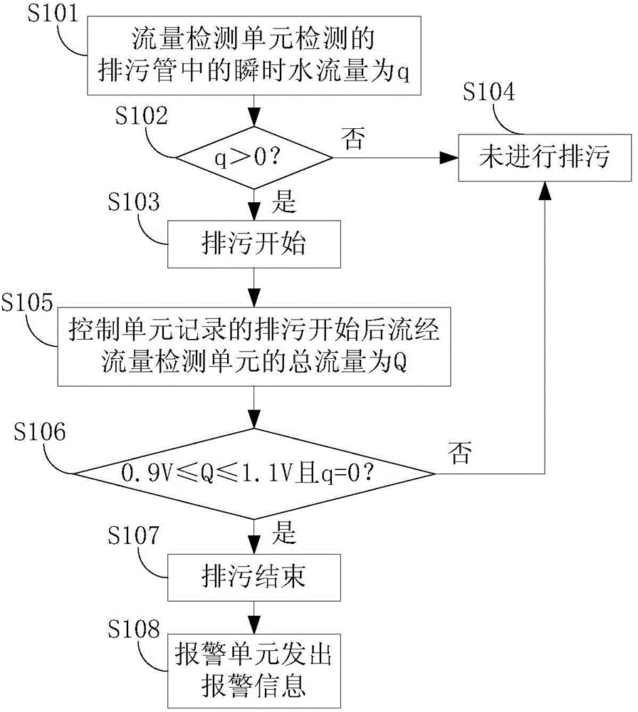 Electric water heater and drainage detection method thereof