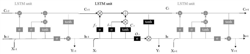 Daily power consumption prediction method based on VMD decomposition and LSTM network