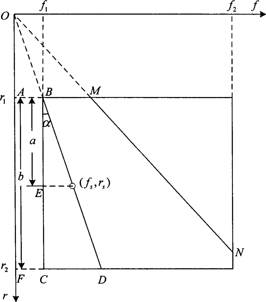 Single horizontal array passive speed measurement and distance measurement device based on sound field interference fringe and method