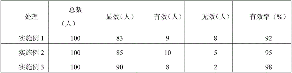 Traditional Chinese medicine preparation for treating sphagitis and preparation method thereof