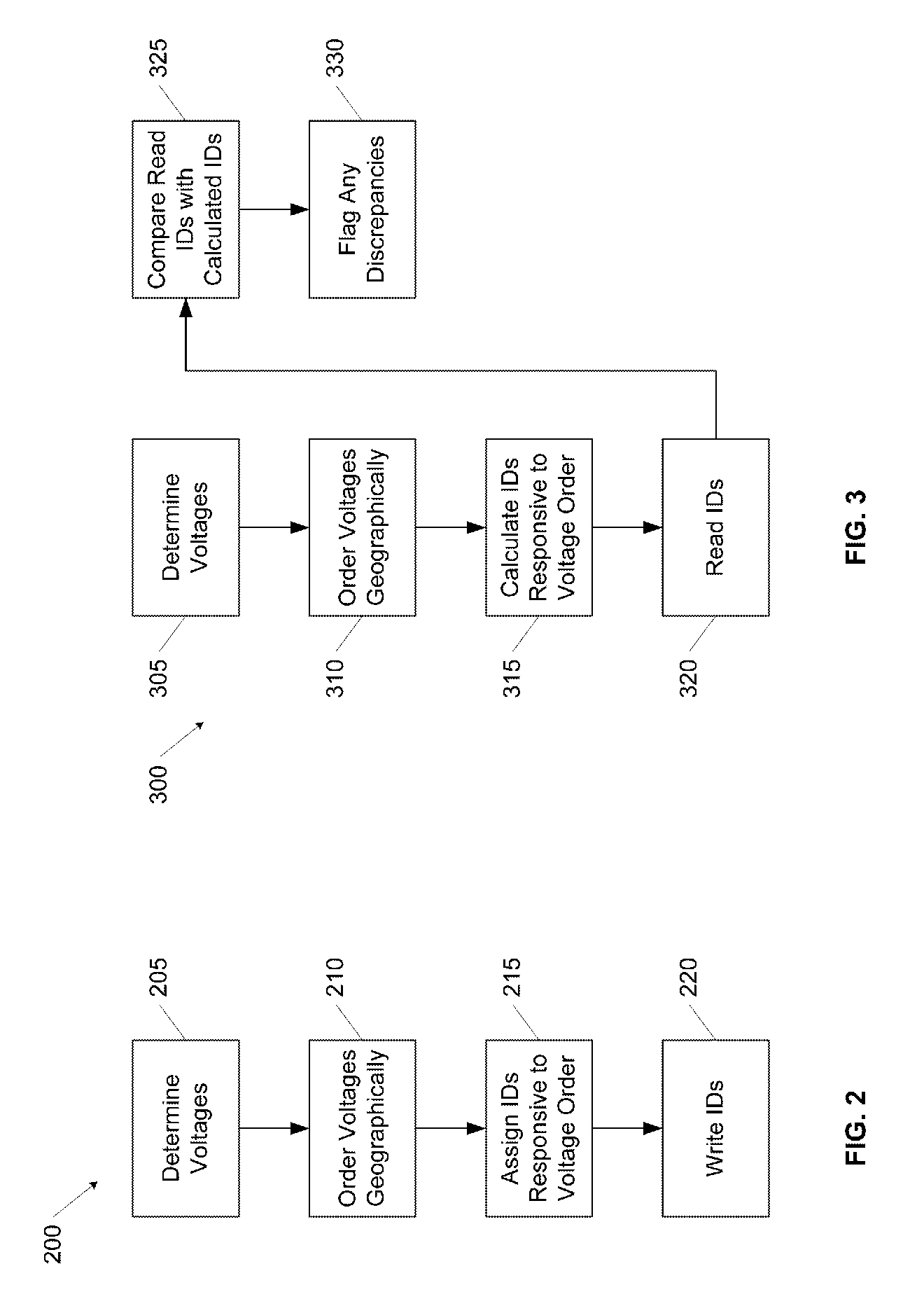 Common mode voltage enumeration in a battery pack