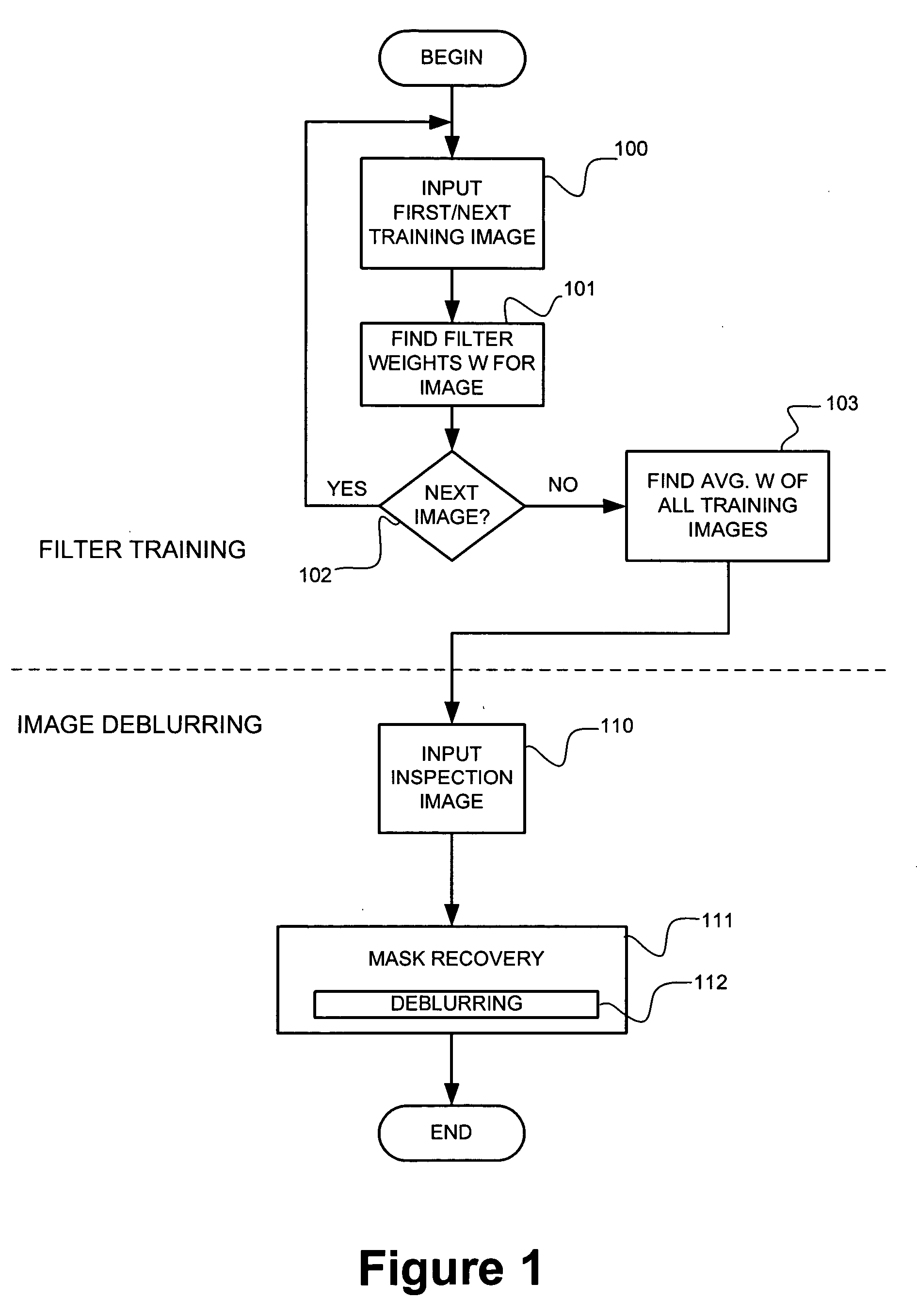 Method and apparatus for deblurring mask images