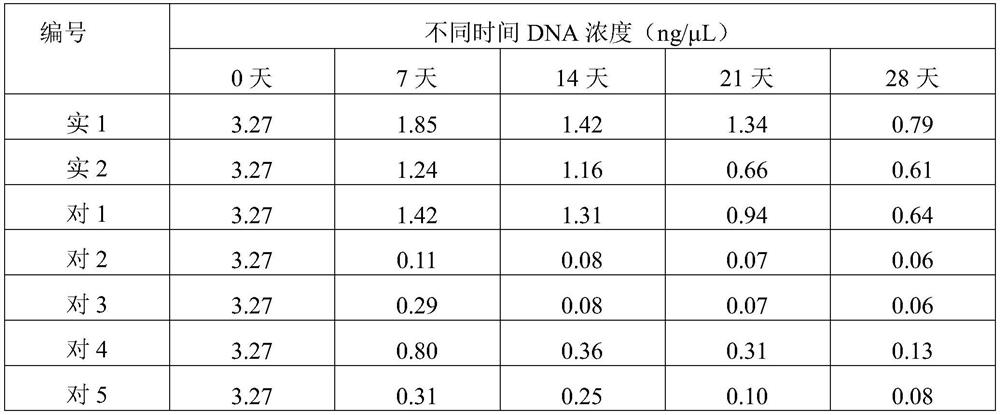 Genome DNA room-temperature preservation card as well as manufacturing method and application thereof