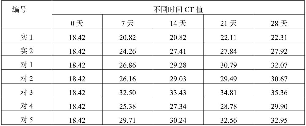 Genome DNA room-temperature preservation card as well as manufacturing method and application thereof