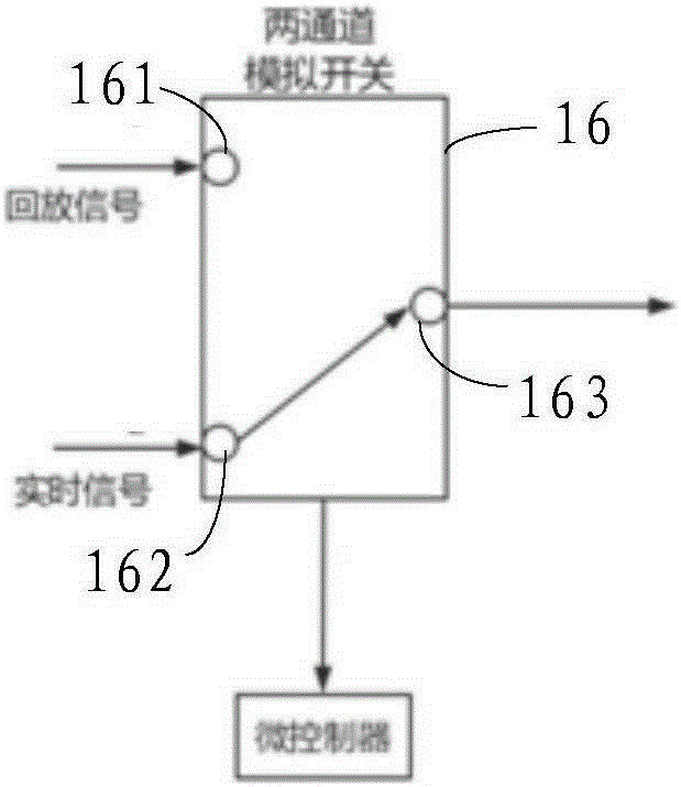 Detection signal processing device and method