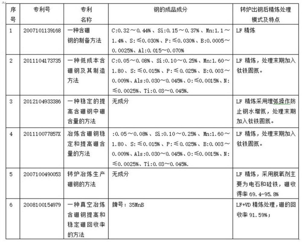 Preparation method of low-carbon-emission cold-rolled base material steel strip