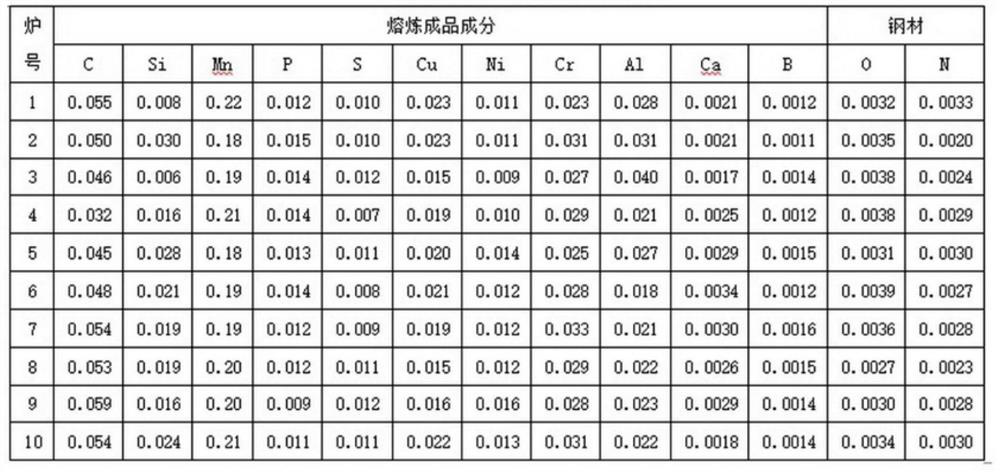 Preparation method of low-carbon-emission cold-rolled base material steel strip