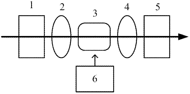 Single-transmission peak atom light filter and light filtering method
