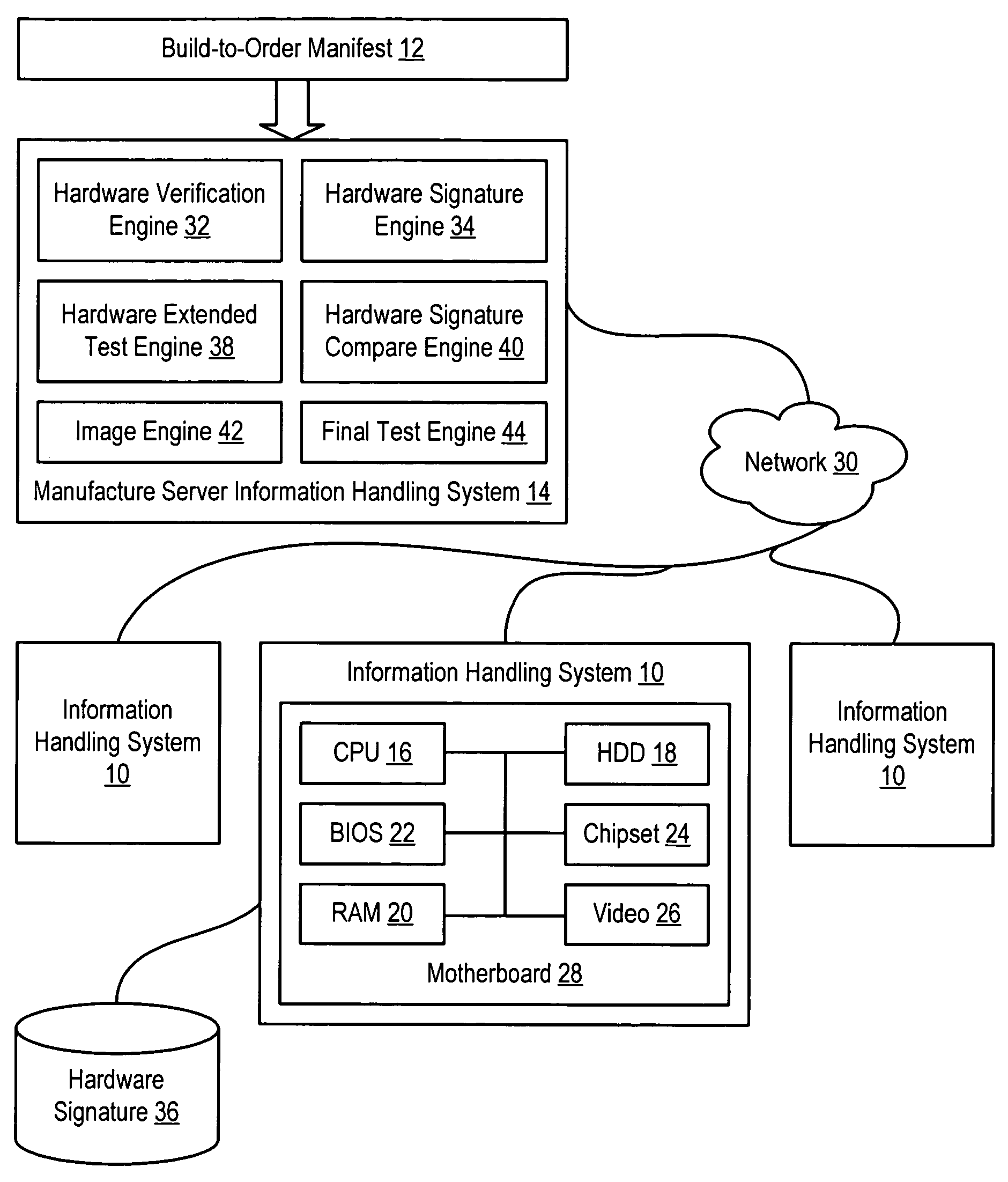 System and method for information handling system manufacture with verified hardware configuration