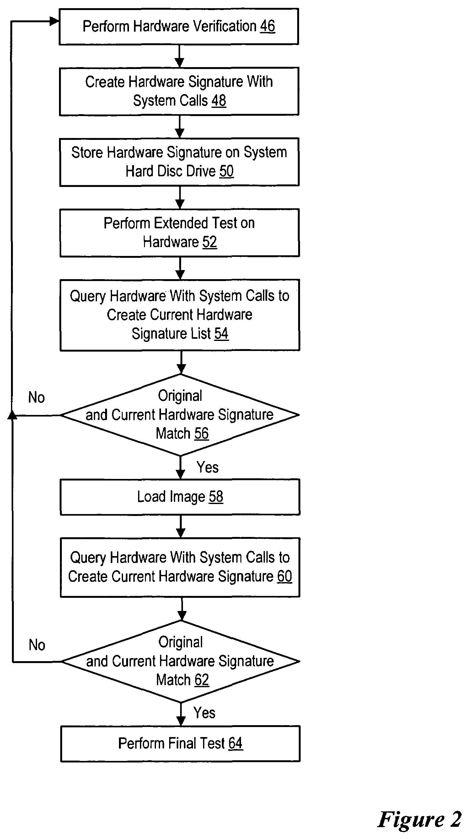 System and method for information handling system manufacture with verified hardware configuration
