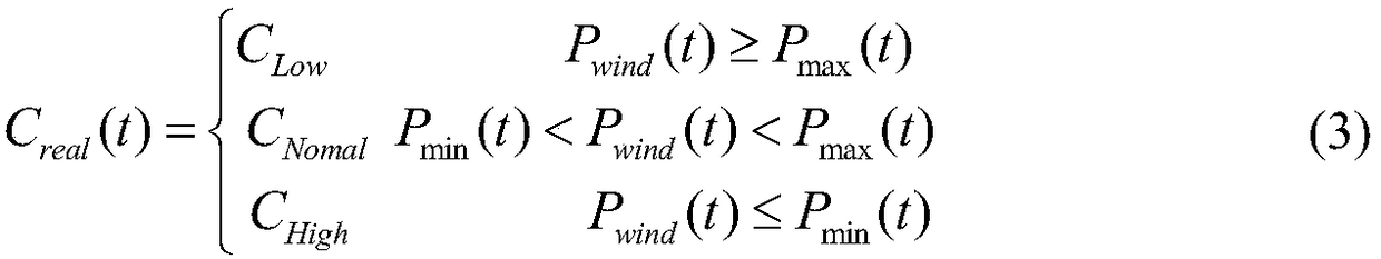A Wind Power Hierarchical Smoothing System and Method Considering Demand Side Response