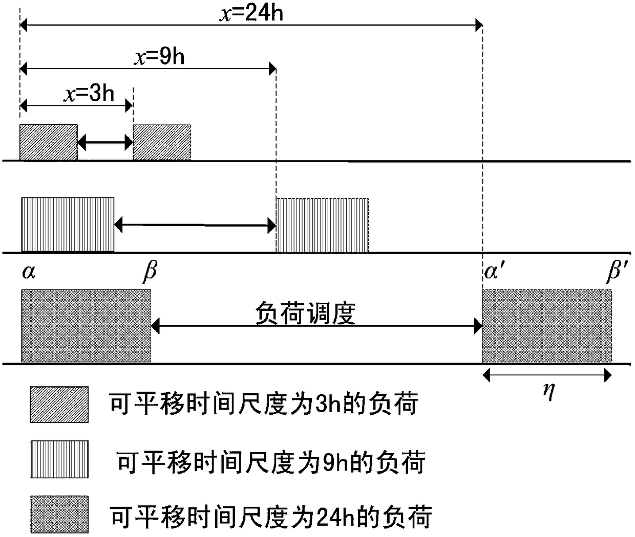 A Wind Power Hierarchical Smoothing System and Method Considering Demand Side Response