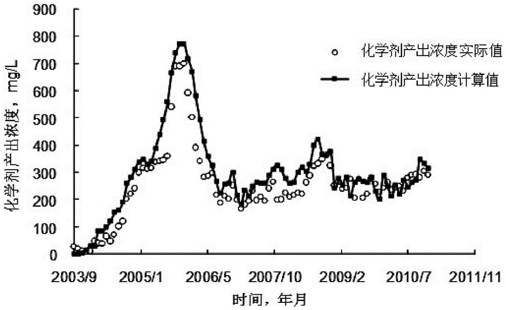 A method for identifying the dynamic correlation degree of chemical flooding injection and production wells