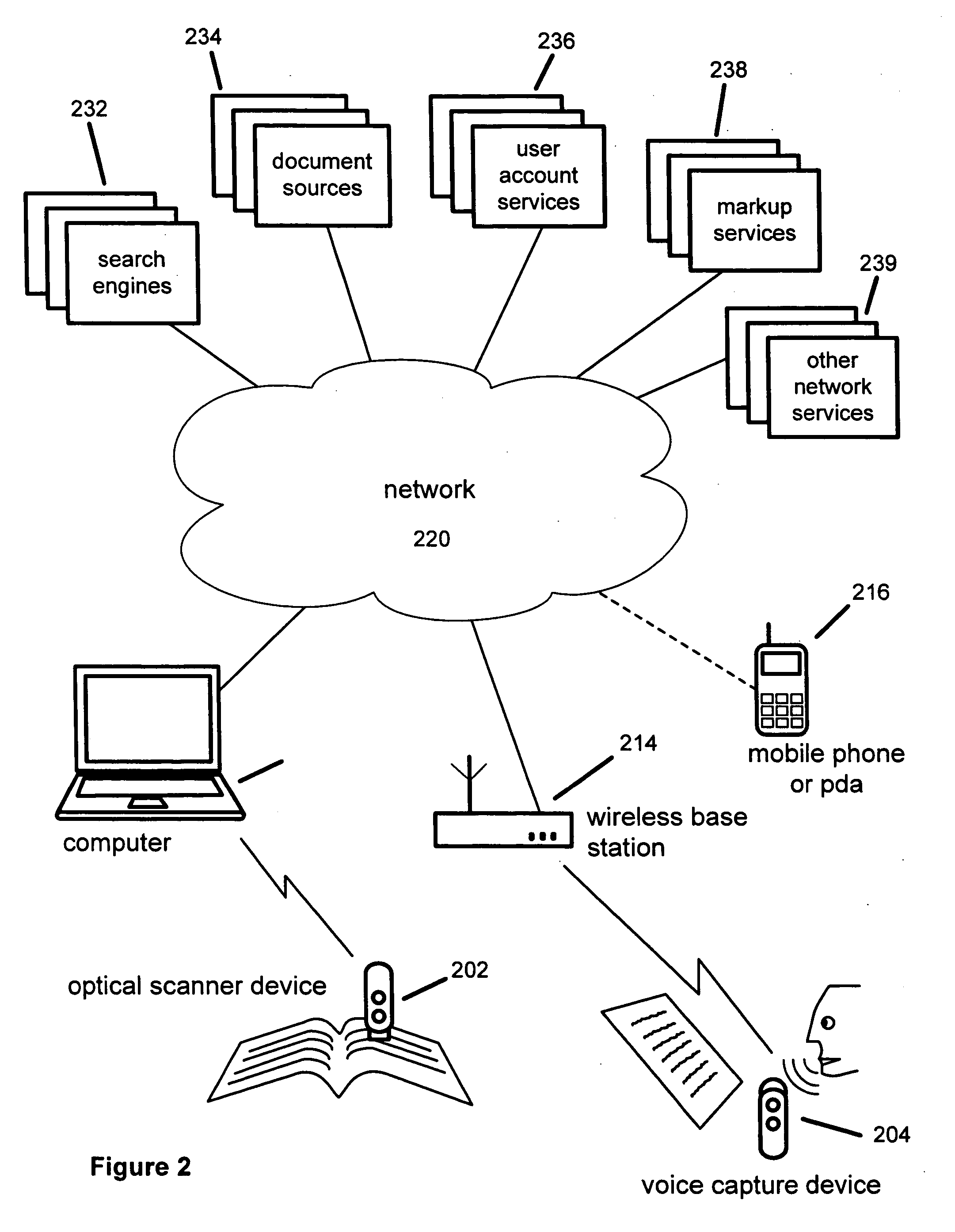 Content access with handheld document data capture devices