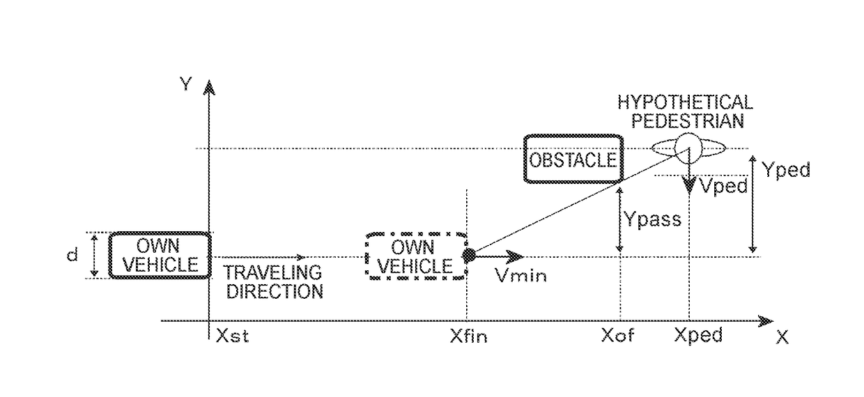 Driving assistance control apparatus of vehicle