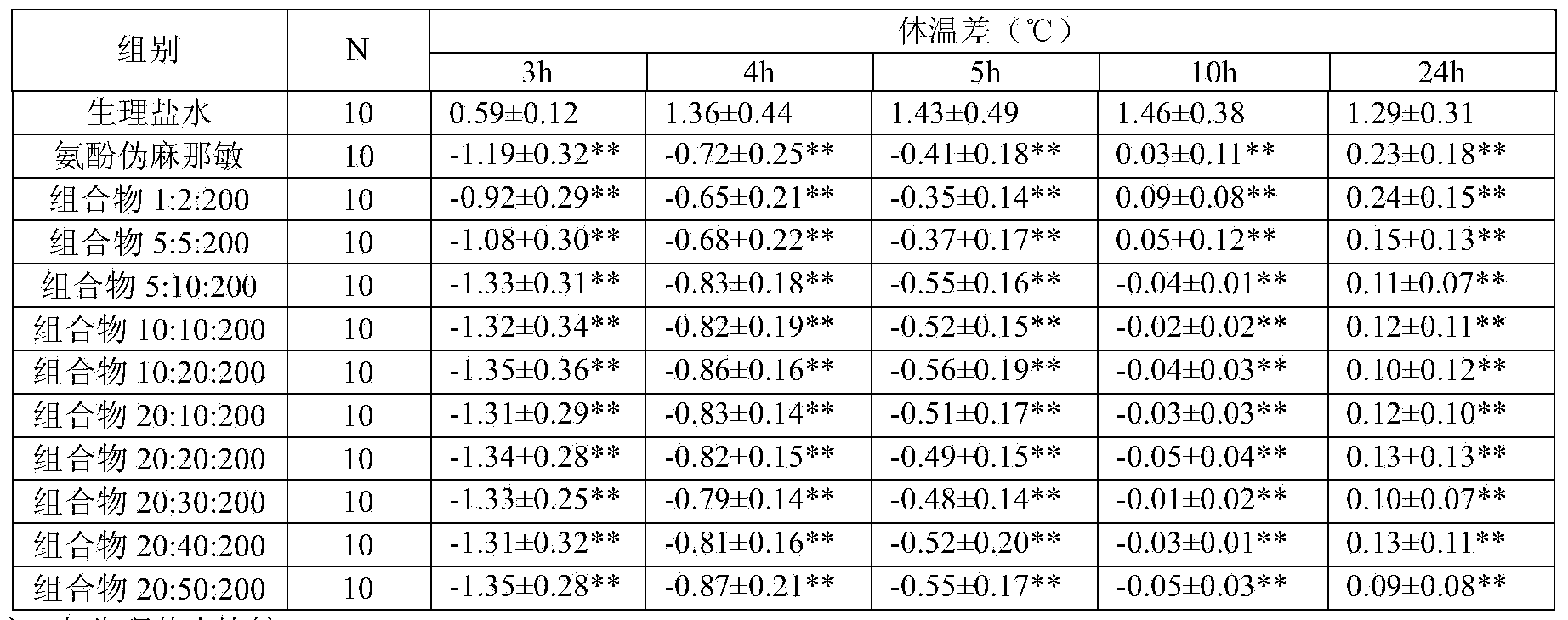 Pharmaceutical composition containing desloratadine and dimemorfan phosphate