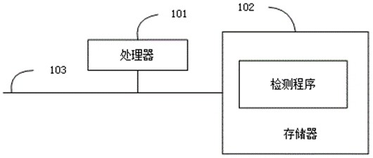 Project testing method and device and computer readable storage medium