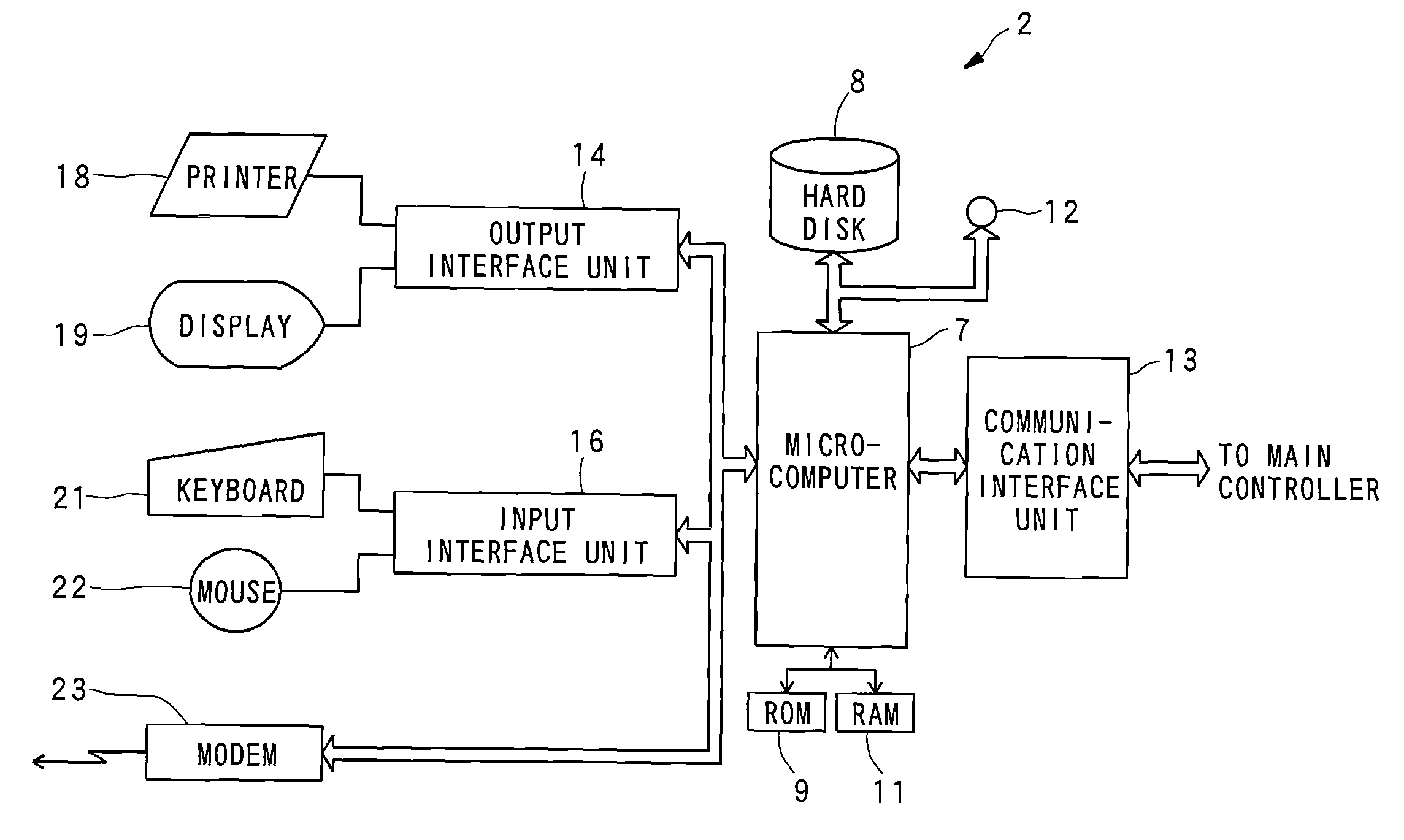 Input display device, display control method and control program